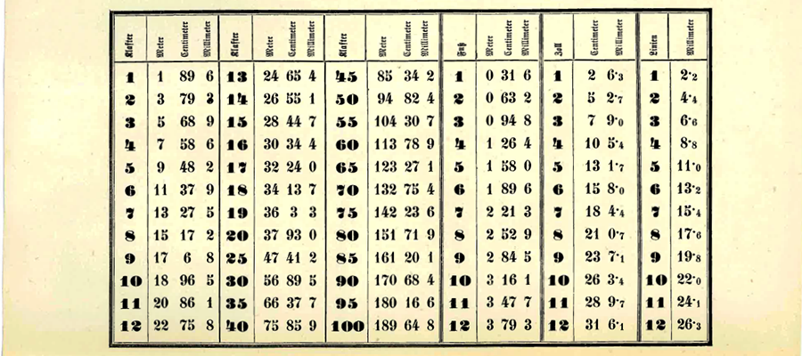 Umrechnungstabelle von 1872 ins metrische System